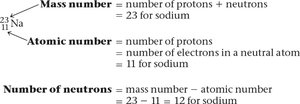 Calculating atomic number, mass number, and neutrons