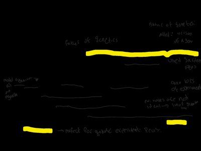 Diagram of self-fertilization and cross-fertilization in pea plants