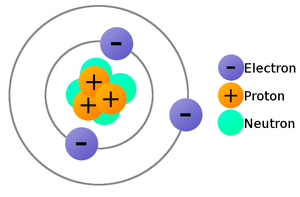 Diagram of atomic structure showing protons, neutrons, and electrons