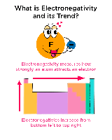 Electronegativity trend diagram