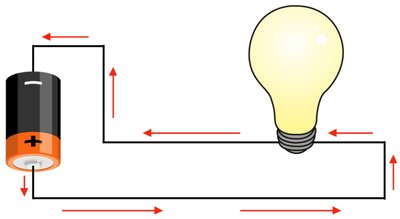 Diagram of electric current in a simple circuit