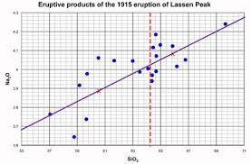 Scatter plot with best fit line