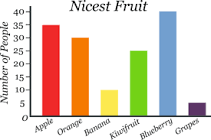 Bar graph example