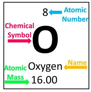 Periodic table element oxygen with atomic number and mass