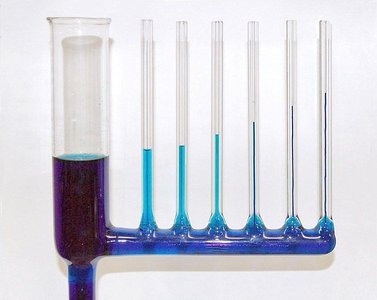 Capillary action in narrow tubes