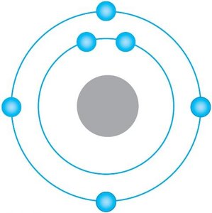 Electron shell diagram