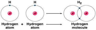 Hydrogen molecule formation