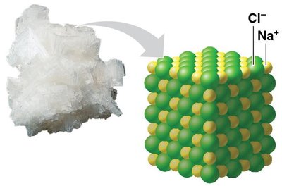 Structure of salt crystal