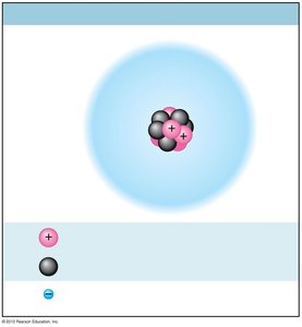 Structure of a carbon atom