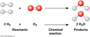 Chemical reaction: formation of water from hydrogen and oxygen