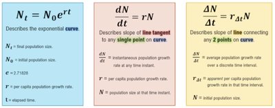 Exponential growth equations and explanations