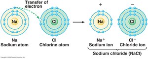Formation of NaCl via ionic bonding