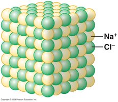 NaCl crystal lattice structure