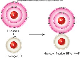 Covalent bonding diagram