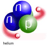 Helium atom structure