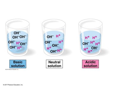 Visual representation of basic, neutral, and acidic solutions