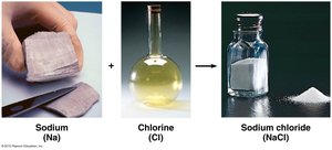 Formation of sodium chloride from sodium and chlorine