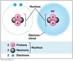 Diagram of an atom showing protons, neutrons, and electrons