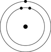 atom electron configuration
