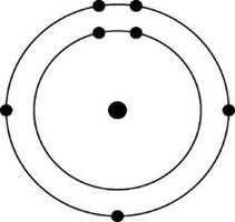 atom electron configuration