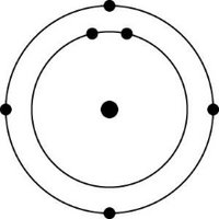 atom electron configuration