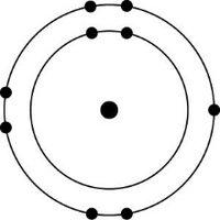 atom electron configuration