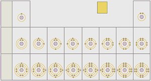nitrogen electron distribution diagram