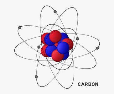 Atomic structure of carbon