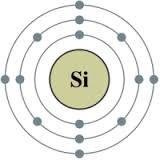 Silicon atom structure