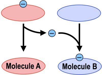 Diagram showing electron transfer from Molecule A to Molecule B