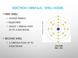 Shell model of electron orbitals