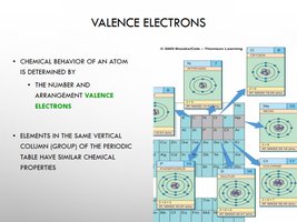 Valence electrons and periodic table