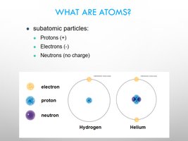 Subatomic particles in atoms