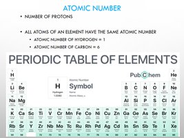 Atomic Number and Periodic Table