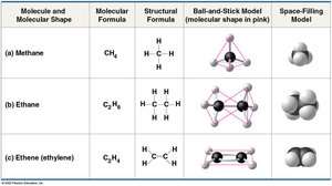 Molecule shapes: tetrahedral and planar