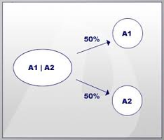 Law of segregation illustration
