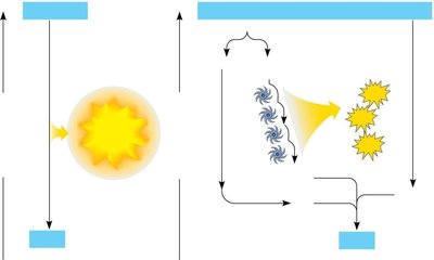 Stepwise vs. explosive energy release