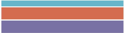 Color-coded stages of cellular respiration
