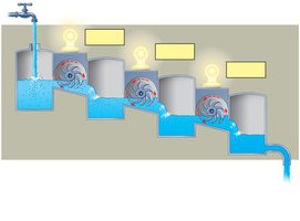 Multistep open hydroelectric system analogy