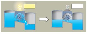 Isolated hydroelectric system analogy