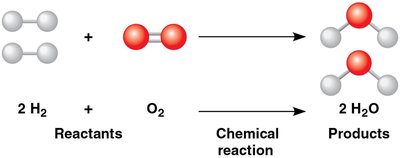 Water formation reaction