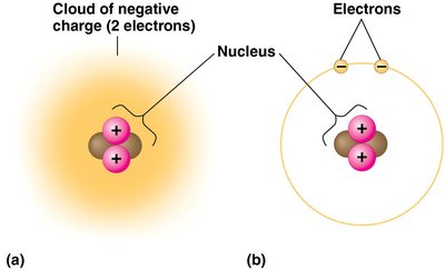 Simplified models of a helium atom