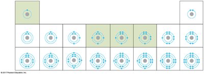Periodic table with electron shells
