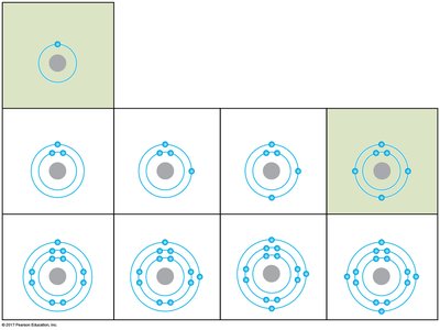 Electron shell diagrams for first two periods