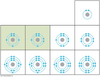 Electron shell diagrams for third period