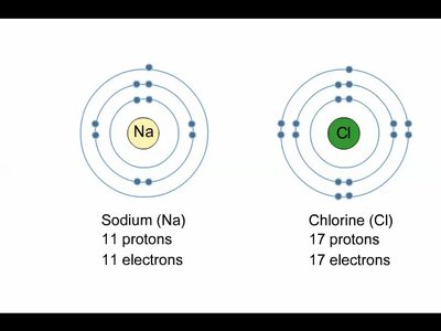 Hydrogen bonding between water molecules