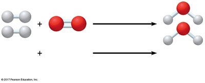 Molecular models of reactants and products in water formation