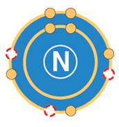 Nitrogen electron distribution diagram