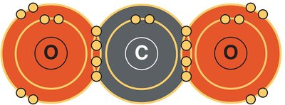 Carbon dioxide structure