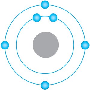 Electron shell diagram
